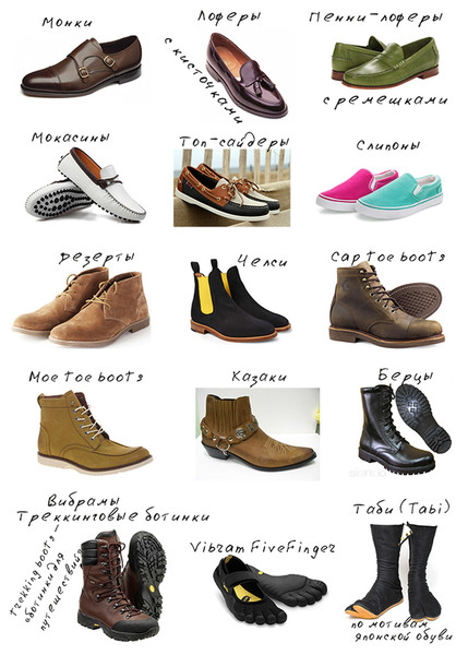 Обзор современной обуви. Типы обуви. Стили обуви ФОТО.