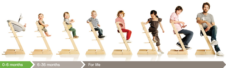 Ремни для стульчика stokke tripp trapp